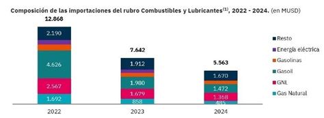 la posicin de la vaca muerta|Proyectan que para 2030 Vaca Muerta podría producir 1 millón de ...